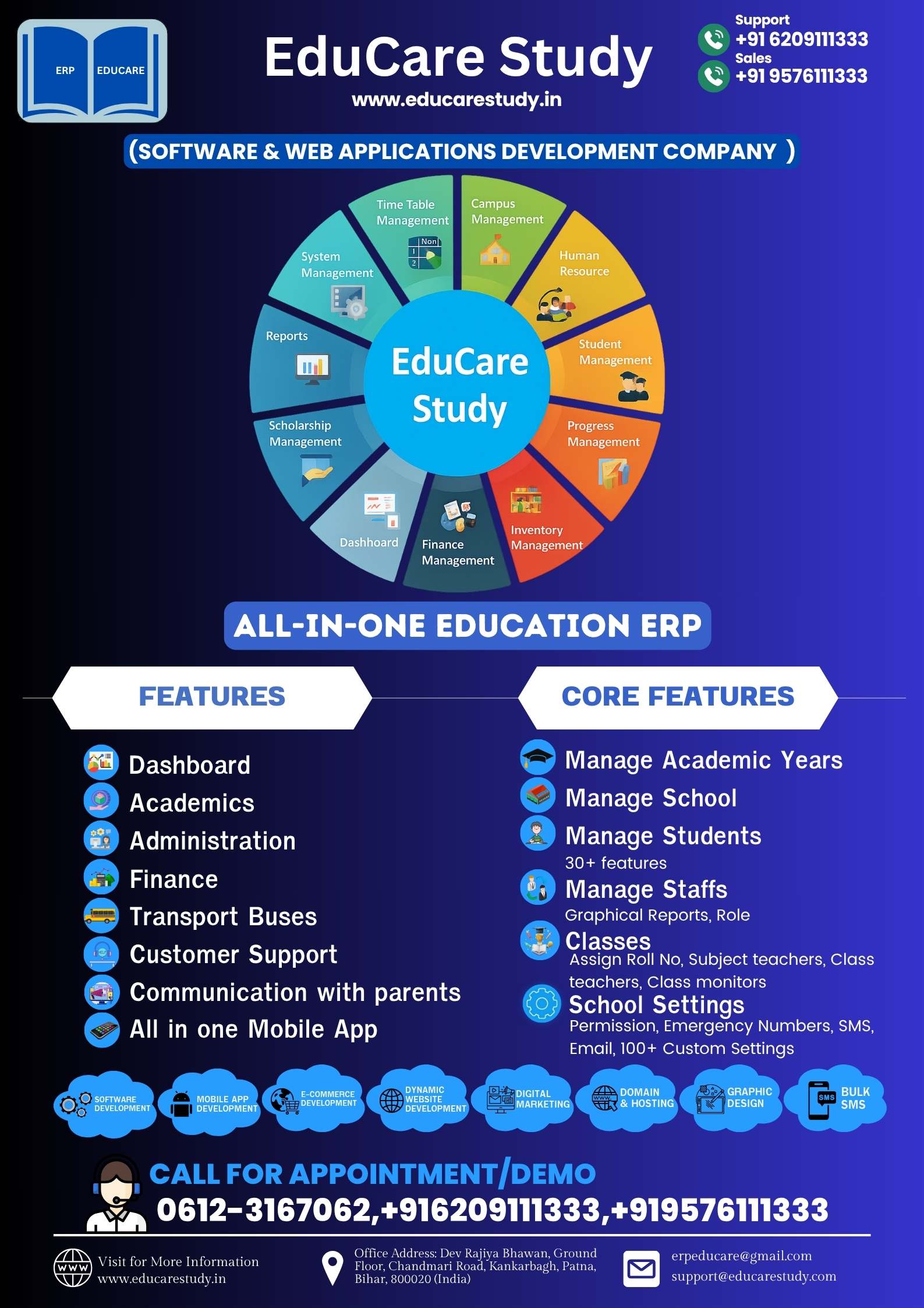 EduCare Study